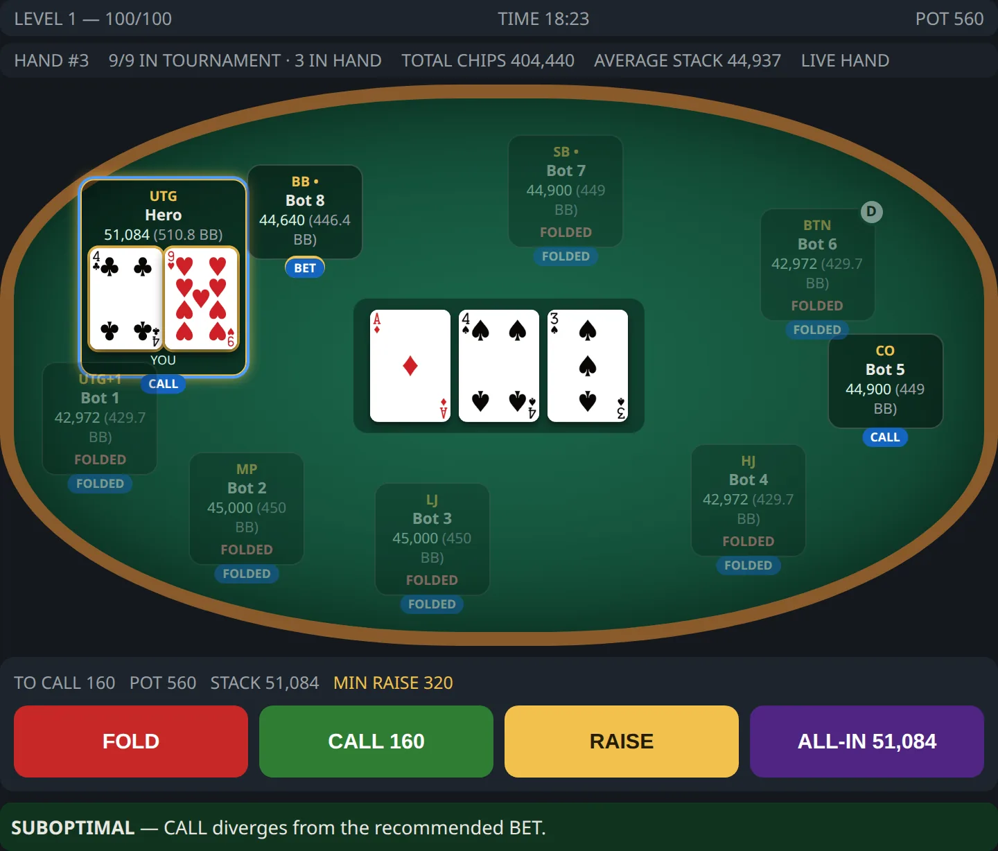 The ICM Master table mid-hand. Nine seats around green felt, the player under the gun holds the four of clubs and the nine of hearts, the flop shows the ace of diamonds, the four of spades and the three of spades, the pot is 560 chips with 160 to call, and fold, call, raise and all-in buttons sit under the table.